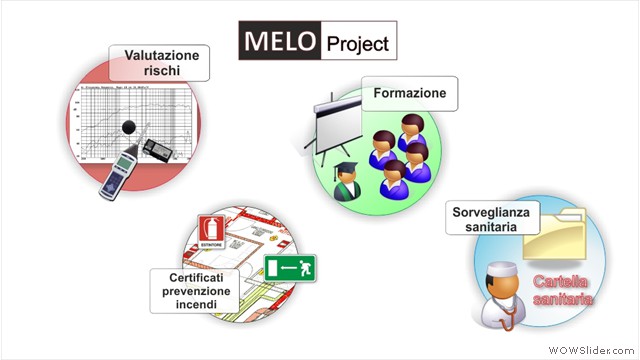 GESTIONE DELLA SICUREZZA